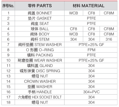 3 way stainless steel ball valve-3