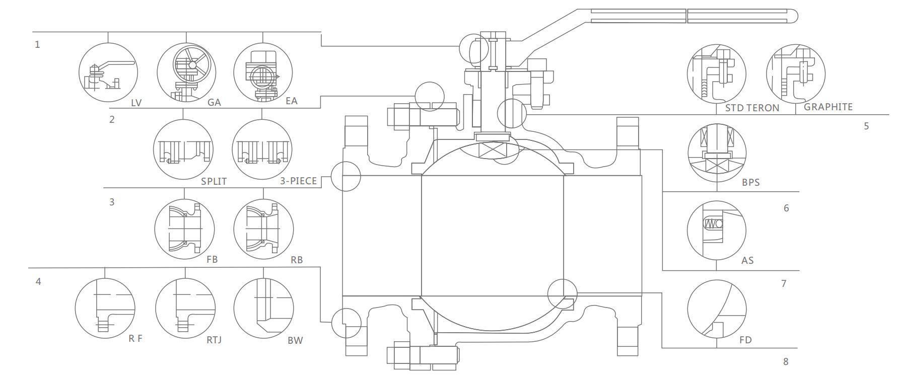 MSNL VALVE STAINLESS STEEL FLANGE 150LB BALL VALVE