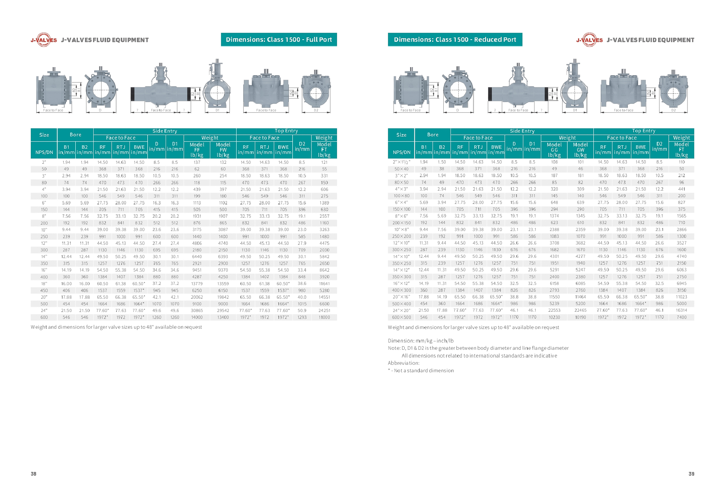 J-VALVES 数据表格 (6) J-VALVES 数据表格 (6)
