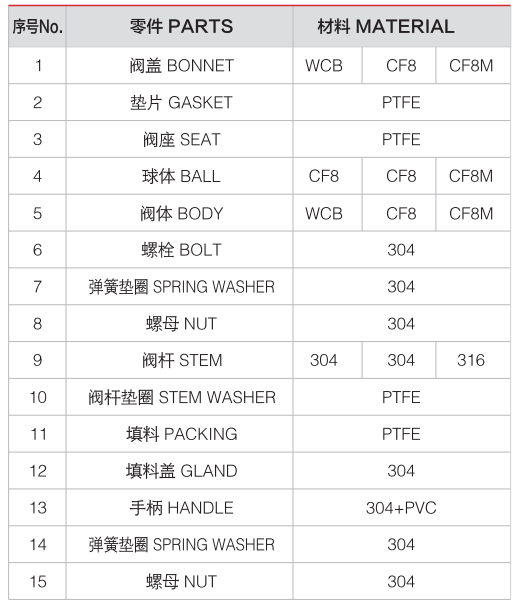 stainless steel floating ball valve- masoneilan valve