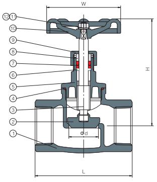 Stainless Steel Globe Valves From China Manufacturer Msnl Valve China