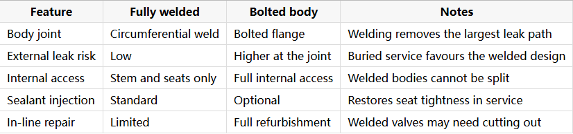 fully-welded-ball-valve-gas-transmission-buried.jpg
