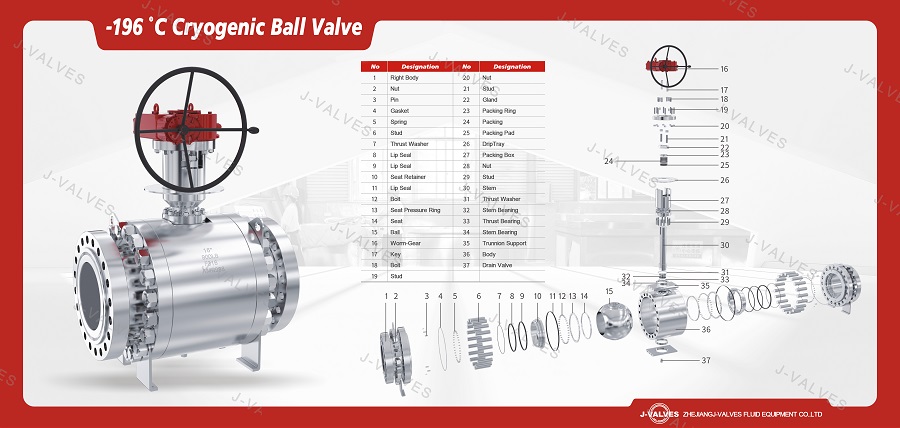-196C Cryogenic Ball Valve