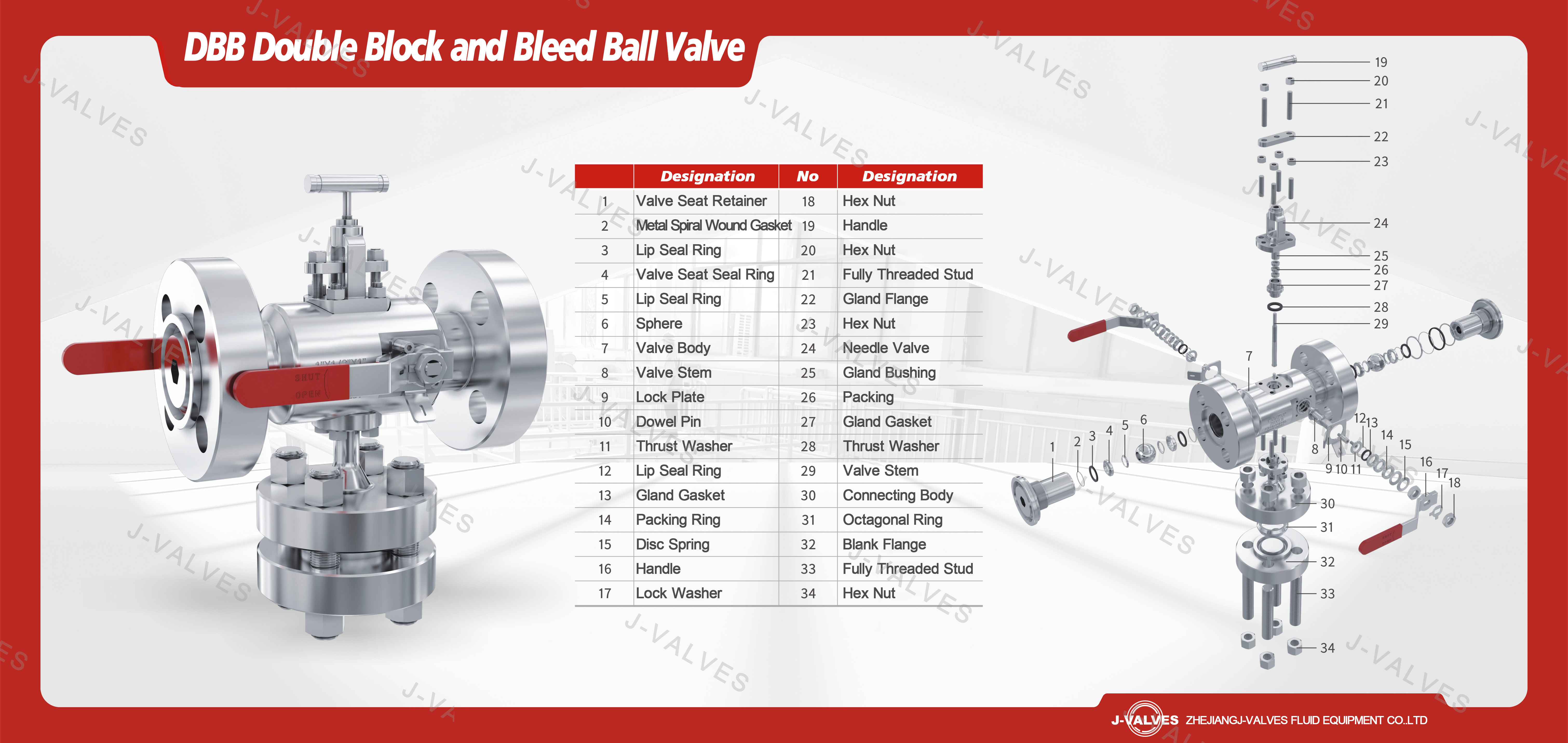 DBB Double Block and Bleed Ball Valve