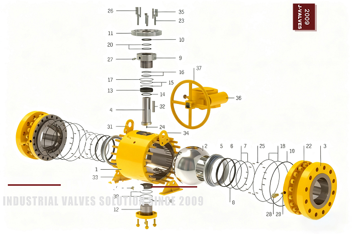 Trunnion Ball Valve Components: A Comprehensive Breakdown